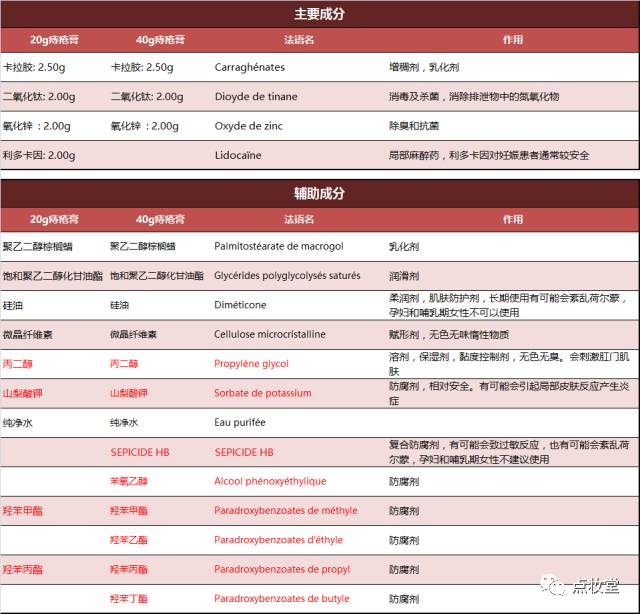 澳洲痔疮膏都说孕妇可以用,孕妇可以用的痔疮膏有哪些