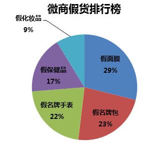 可怕的微商洗脑视频,揭露微商新套路小心踩坑