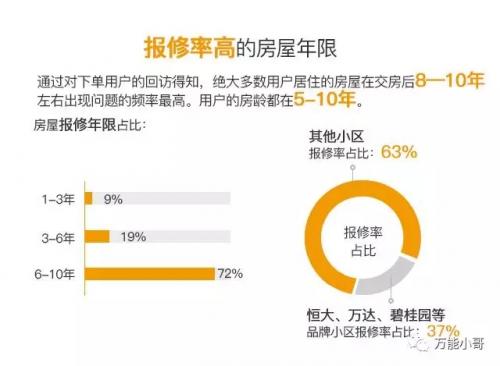 瀹跺涵缁翠慨涓囪兘灏忓摜,涓囪兘淇悊灏忓摜