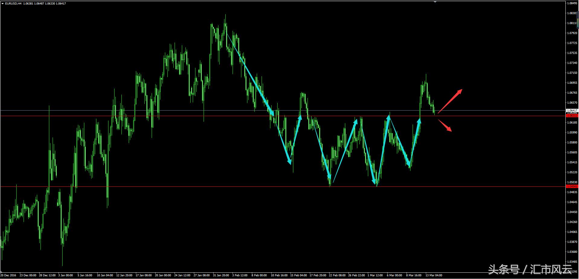 今日交易策略,今日交易策略最新