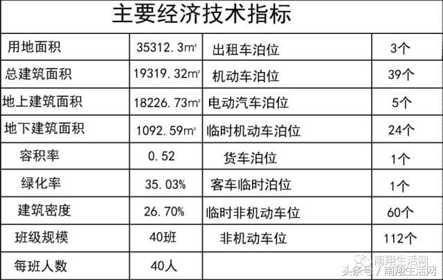 重磅！上师大二附小终于要来了！嘉定再添优质教育资源