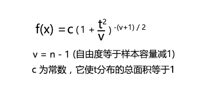 统计学零点分布,每天一点统计学