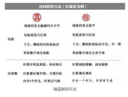 药店买的注射液怎么鉴定真假,注射产品鉴定真伪