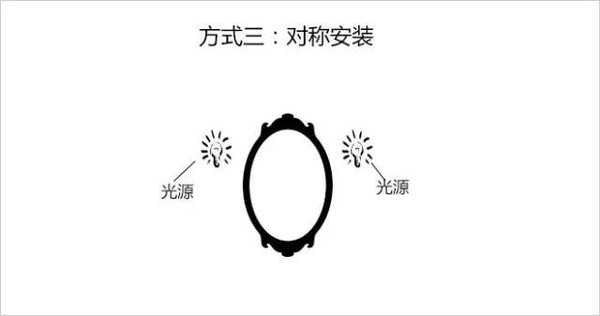 镜前灯选购攻略,镜前灯卫生间怎么选