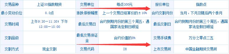 惊爆期指IH1703闪跌9%内幕,是“乌龙”还是“阴谋”