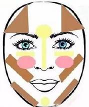 神奇脸型矫正操,瓜子脸高光修容教程初学者