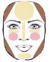 神奇脸型矫正操,瓜子脸高光修容教程初学者