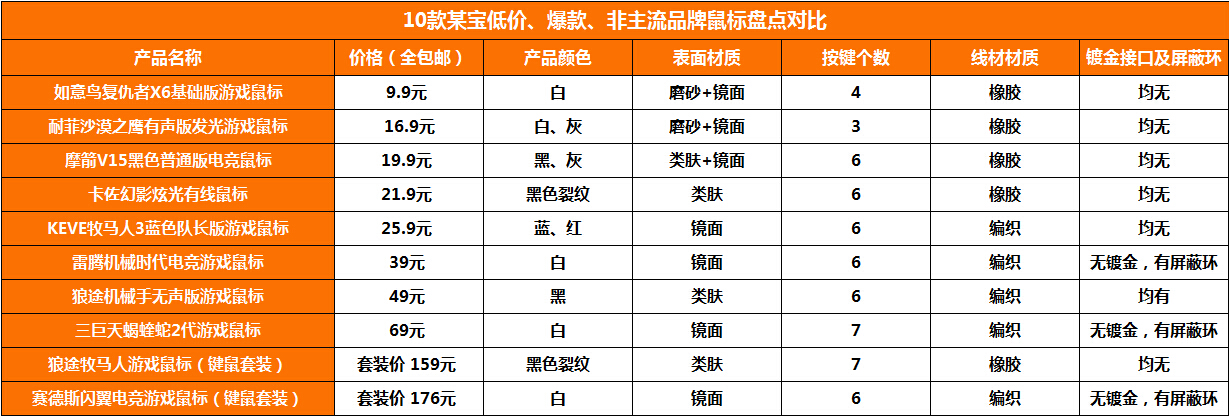 315打假日什么东西是假的,315打假日意义与存在你知道吗
