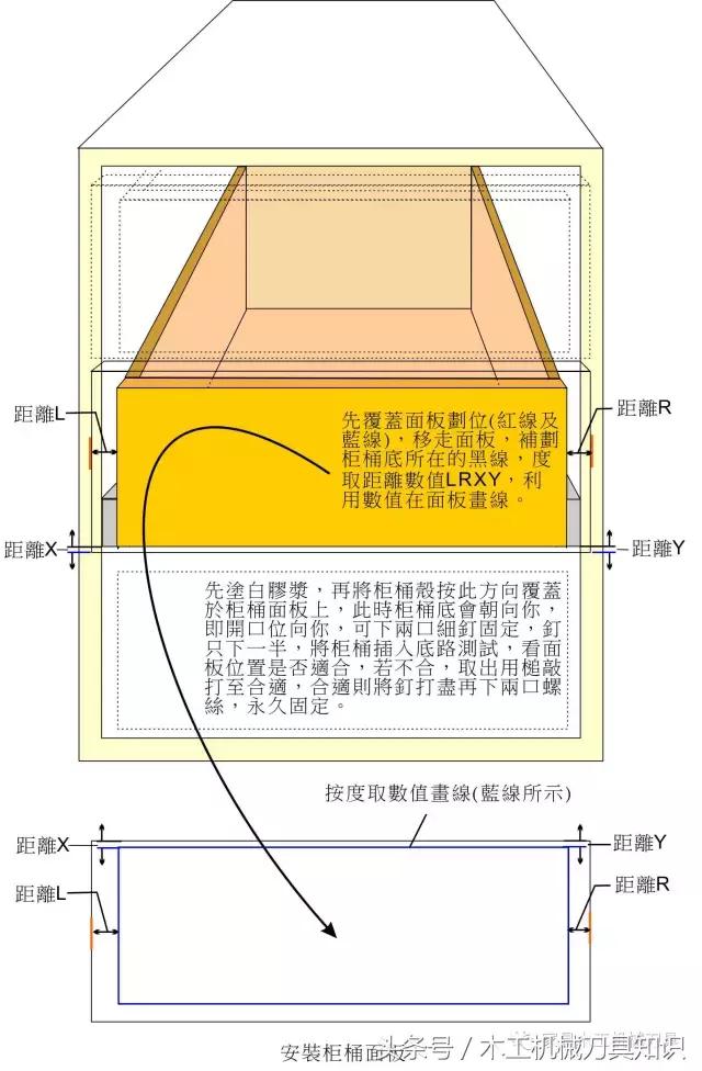 装修木工自学教程大全,家装木工如何学好技术知识
