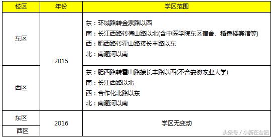 合肥琥珀五环城中学,合肥琥珀中学在哪个区