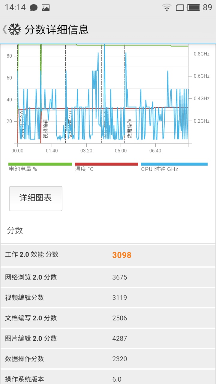魅蓝5s深度体验:千元机快充是噱头还是真实力