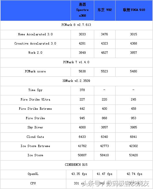 惠普spectrex360测评,惠普spectrex360笔记本2022新款