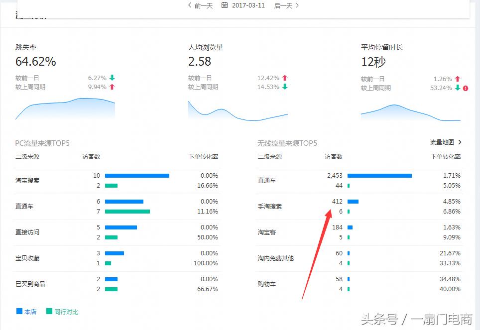 怎么让搜索访客持续增量,搜索访客暴涨技巧