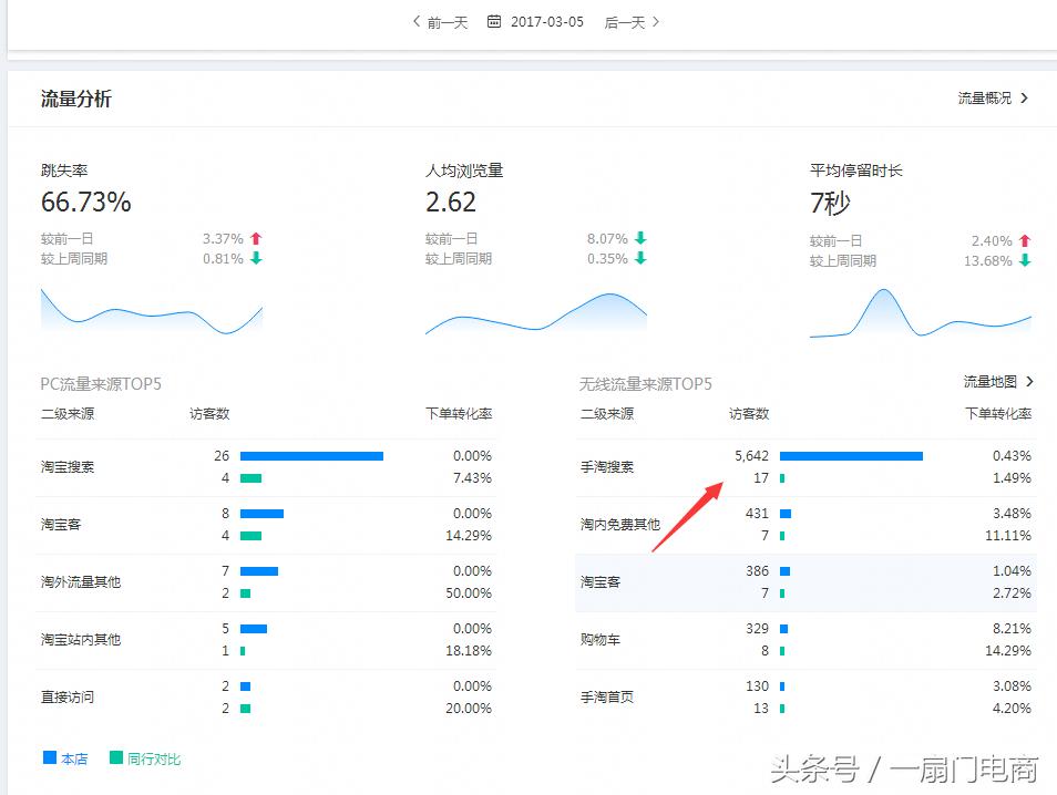 怎么让搜索访客持续增量,搜索访客暴涨技巧