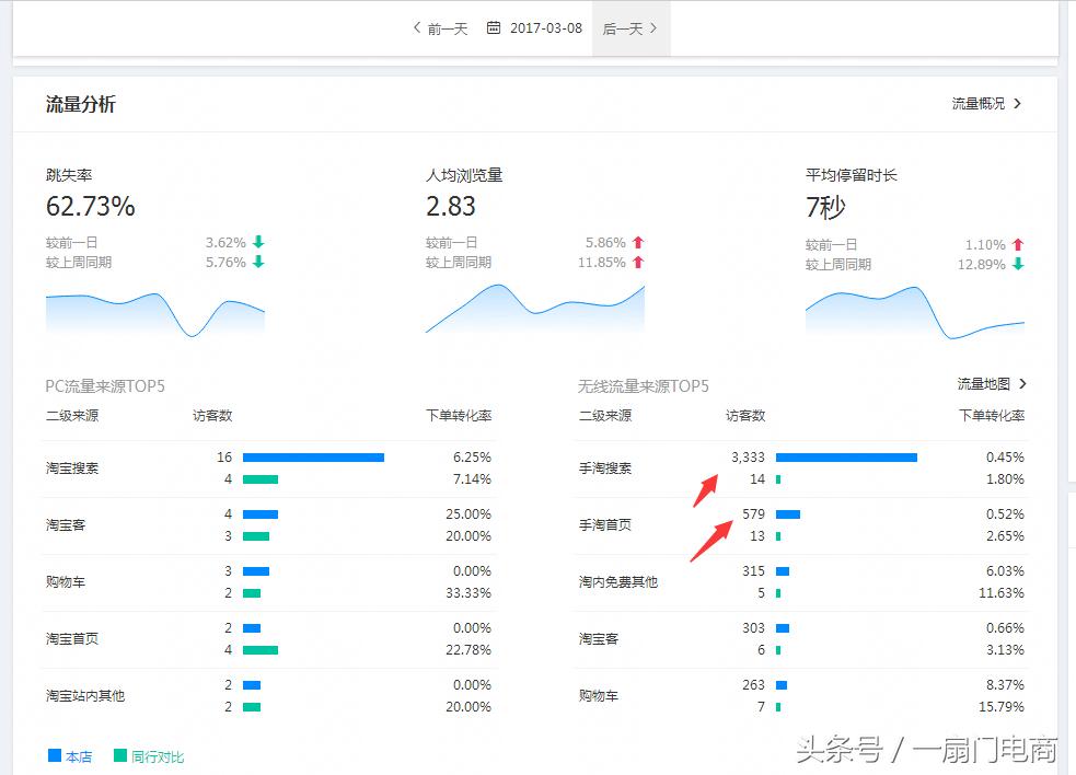 怎么让搜索访客持续增量,搜索访客暴涨技巧