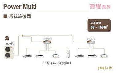 购买中央空调要注意哪些,装家用中央空调需要注意什么