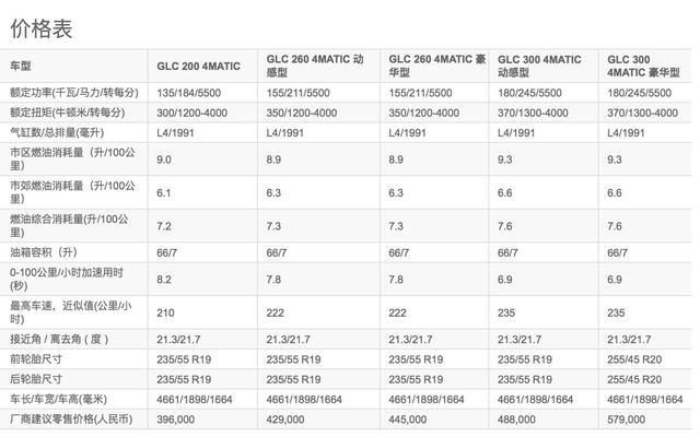 整车进口6秒破百,前驱车4秒破百