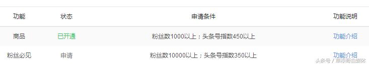 微电商头条号怎么做,微电商引流方法和技巧