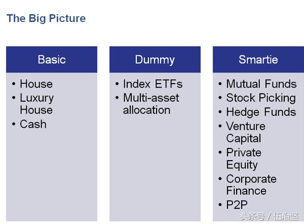 成年了想投资股票，该如何入门？