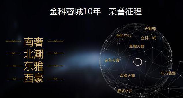 金科星耀天都产权多少年,金科星耀天都值得投资吗