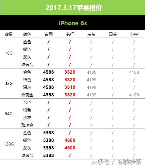 3月22日苹果价格,1月7号苹果报价