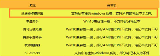 哪个安卓模拟器最好用,哪个安卓模拟器玩游戏好用