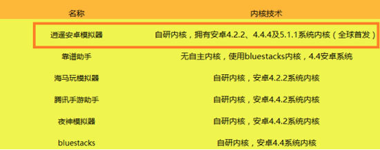 哪个安卓模拟器最好用,哪个安卓模拟器玩游戏好用