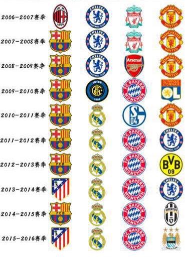 欧冠16强抽签失误马竞拜仁,欧冠抽签无效