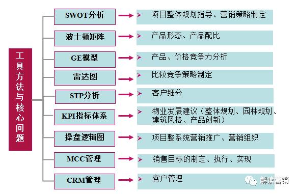 营销总监如何带领团队开拓市场,从营销总监的角度设计营销方案