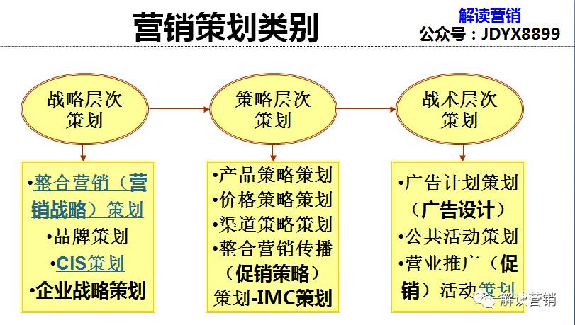 营销总监如何带领团队开拓市场,从营销总监的角度设计营销方案
