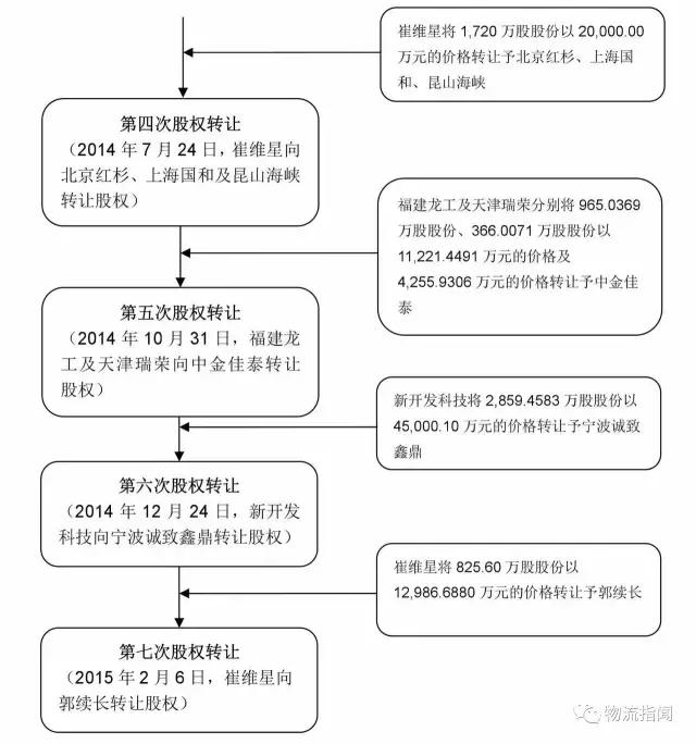 德邦:营收170亿,净赚3.8亿,看清“中国零担物流第一股”