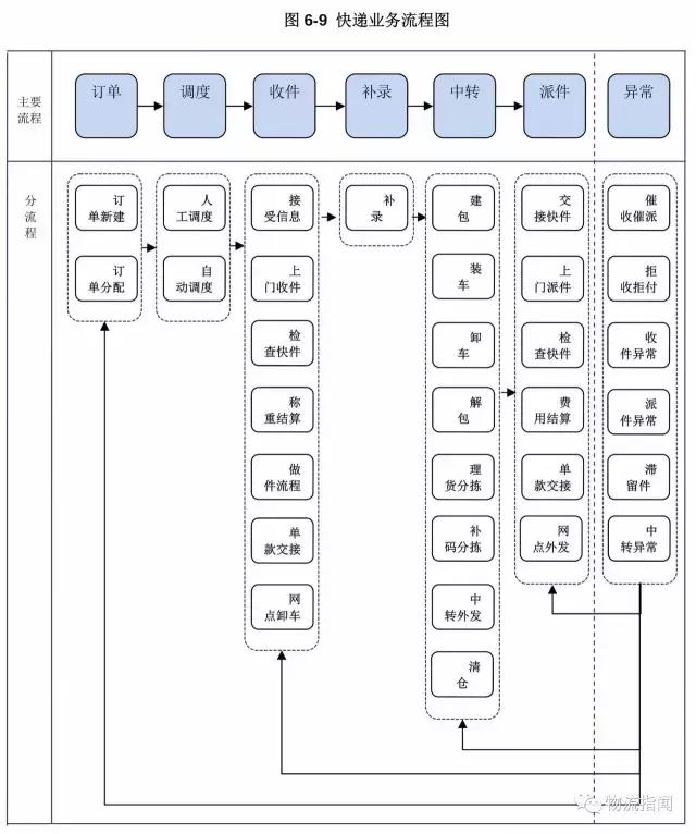德邦:营收170亿,净赚3.8亿,看清“中国零担物流第一股”
