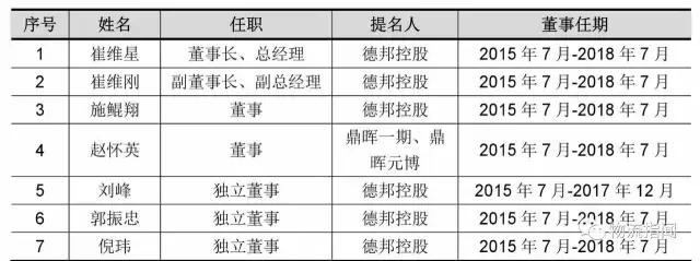德邦:营收170亿,净赚3.8亿,看清“中国零担物流第一股”