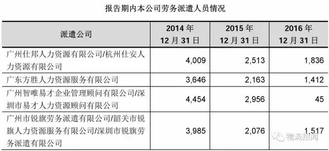 德邦:营收170亿,净赚3.8亿,看清“中国零担物流第一股”