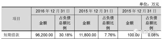 德邦:营收170亿,净赚3.8亿,看清“中国零担物流第一股”
