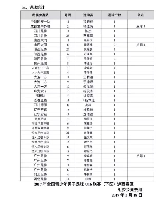 u16总决赛完整版,u16比赛视频