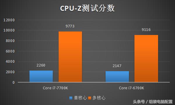 英特尔i712700k,英特尔12代cpui7