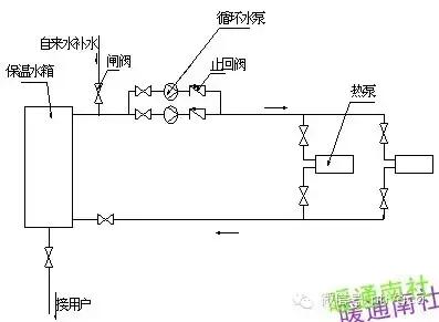 空气能热水器水箱内部结构,空气能热水器好水箱选择五招搞定