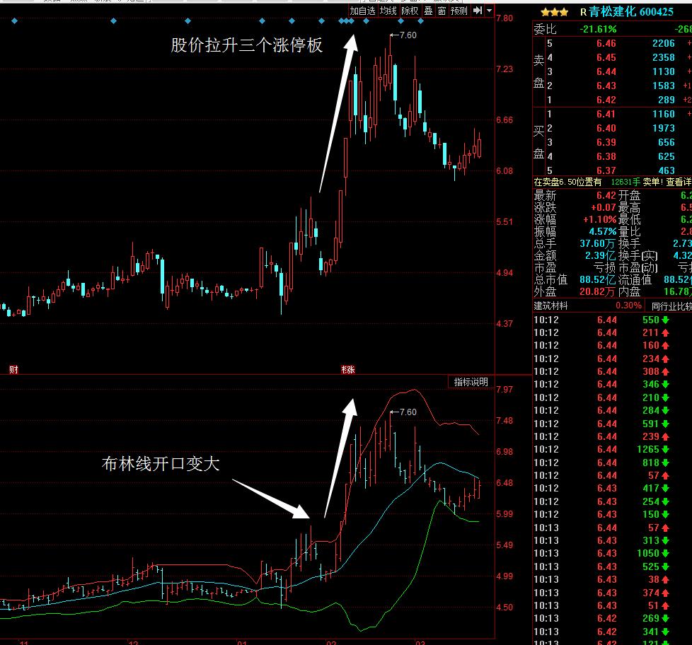 怎样用布林线选股票,怎么用布林线选超跌股
