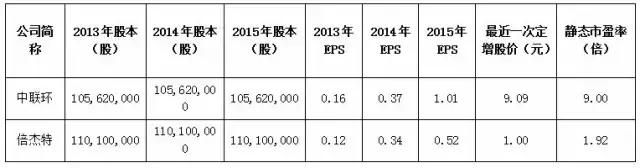 水处理上市公司龙头,水处理上市公司市值排名