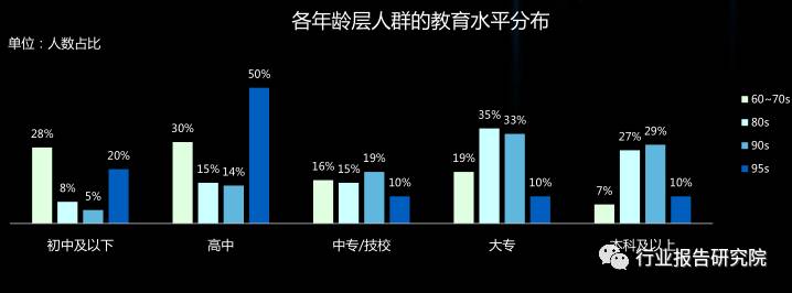 8090s人群深度研究报告