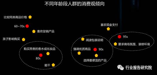 8090s人群深度研究报告