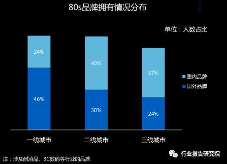 8090s人群深度研究报告