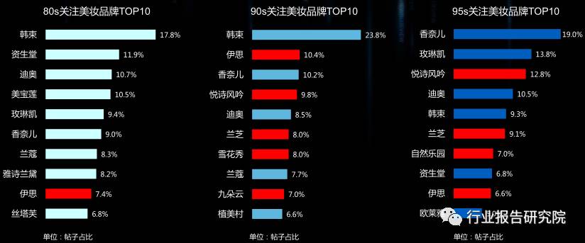 8090s人群深度研究报告