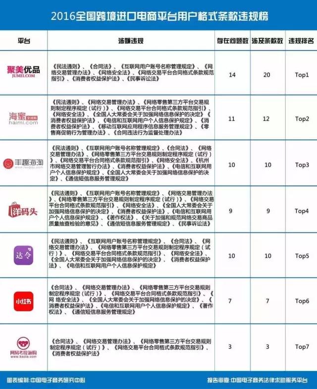 聚美优品属于跨境电商平台吗 (聚美优品自营还是海外购)
