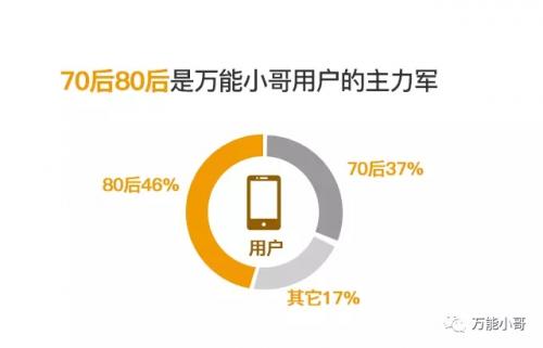 瀹跺涵缁翠慨涓囪兘灏忓摜,涓囪兘淇悊灏忓摜