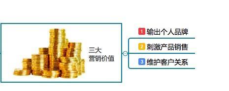 微信营销逻辑思维,微信营销38个技巧图
