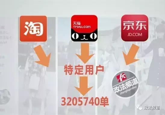 网店自卖自买、假订单、假物流，销量好评统统刷出来！