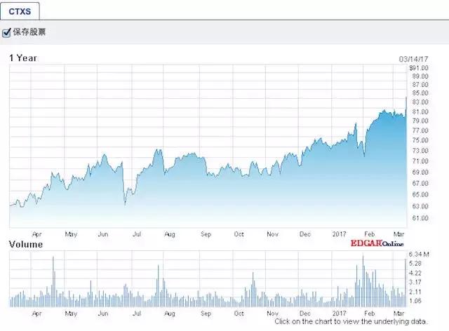 思杰citrix2024年,citrix思杰怎么样