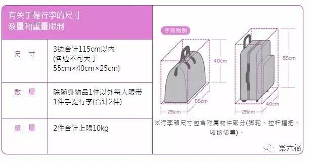 准备篇｜一个人的夏日大作战！六天玩遍名古屋、冲绳